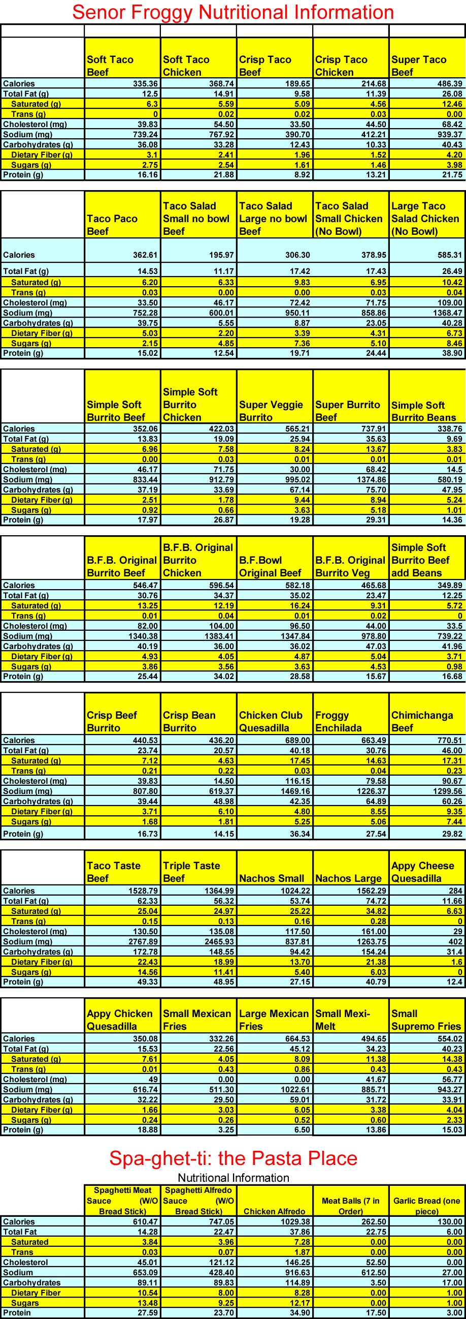 Nutritional Info